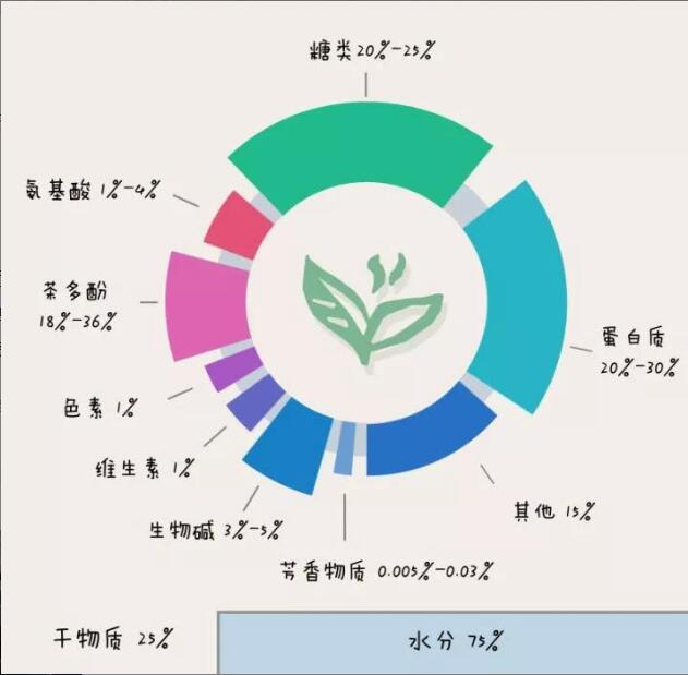 红茶什么好处 红茶什么好处