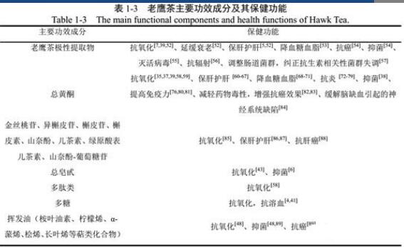 老鹰茶的功效 老鹰茶的功效