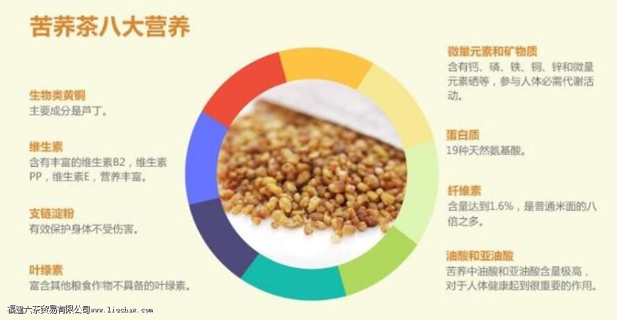 小孩能喝苦荞茶水吗 小孩能喝苦荞茶水吗