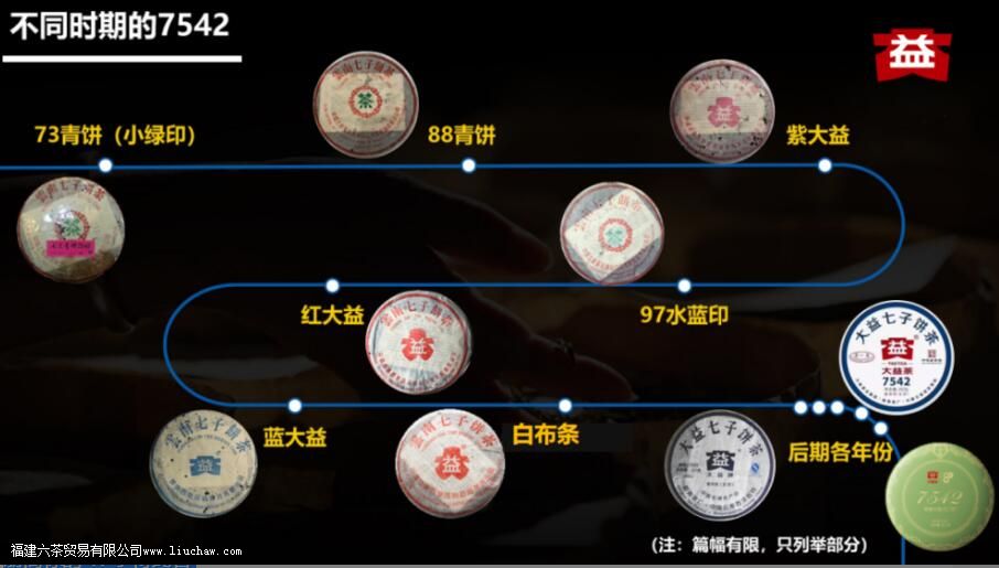 7542�ն�����ʲô�ص�