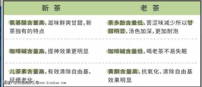 白茶,中国茶里的极简主义 白茶,中国茶里的极简主义