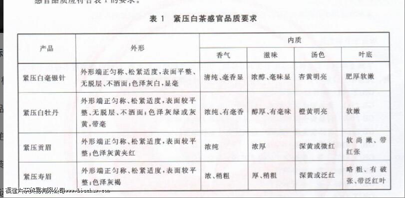 白茶紧压茶执行的标准是什么 白茶紧压茶执行的标准是什么