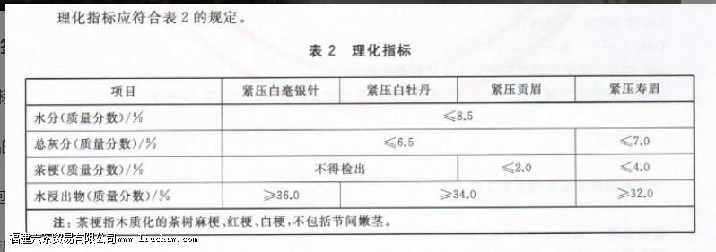 白茶紧压茶执行的标准是什么 白茶紧压茶执行的标准是什么