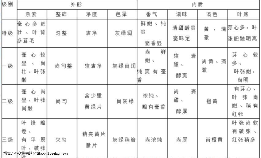 �ײ��еĹ�ü������ʲô������ü�Ͱ�ĵ���������