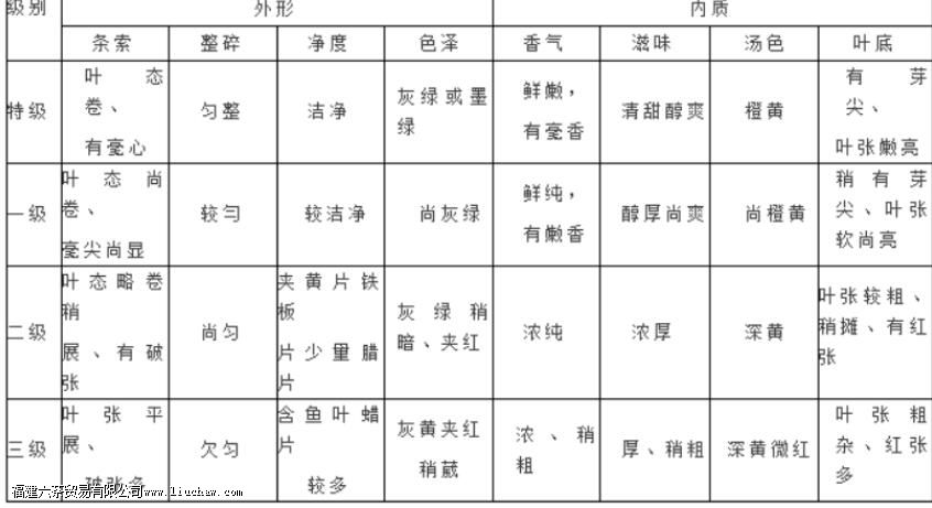 �ײ��еĹ�ü������ʲô������ü�Ͱ�ĵ���������