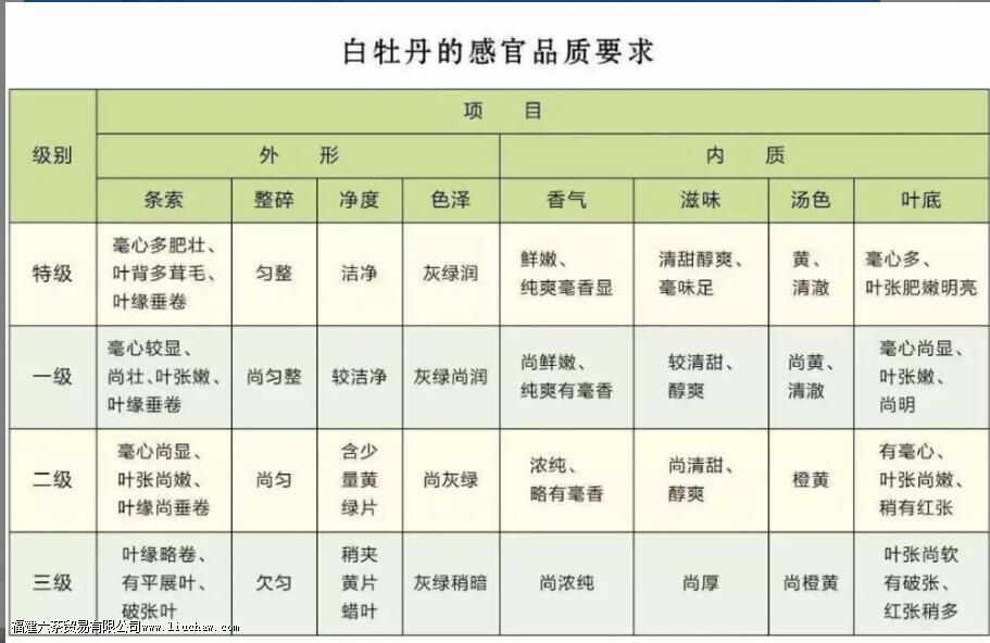 ��ĵ���ĵȼ����ص�