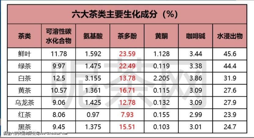 ������ʲô ���Ӷ�����Щ����