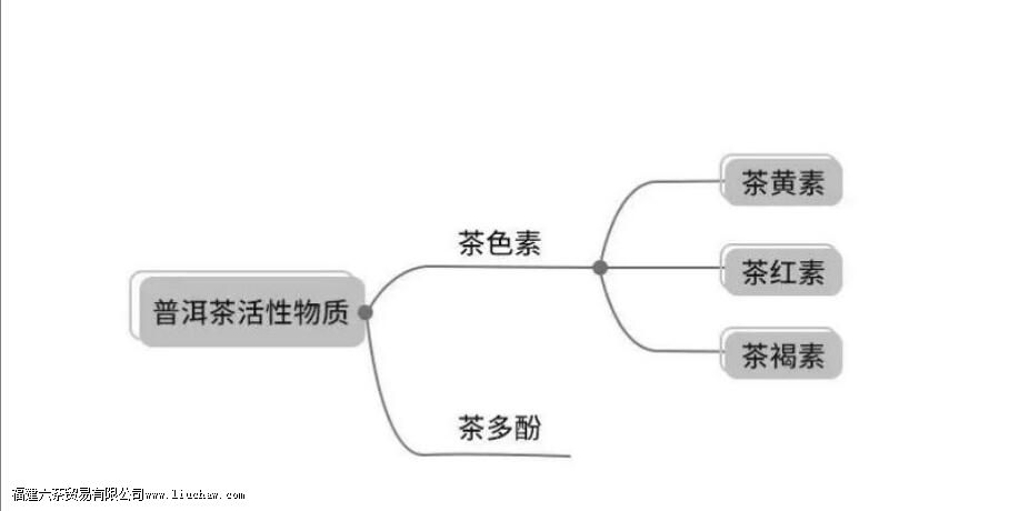 茶褐素是什么有哪些特点 茶褐素是什么有哪些特点
