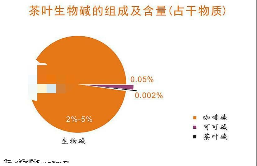 �����涼����ʲô�ɷ�