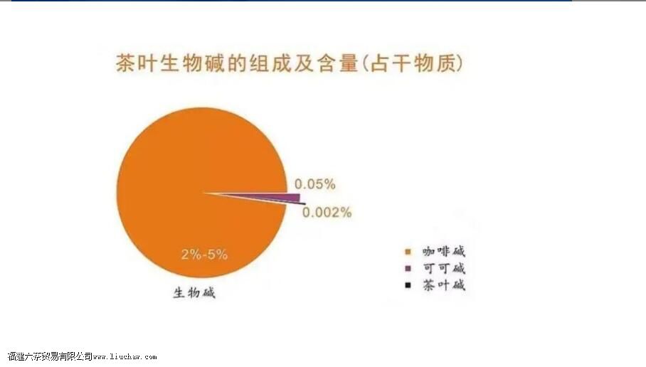 ��Ҷ������ʲô�ɷ�