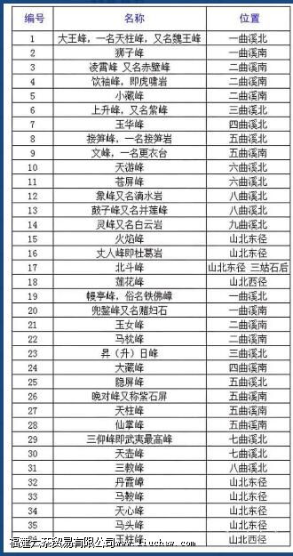除了马头岩牛栏坑武夷山还有什么 除了马头岩牛栏坑武夷山还有什么
