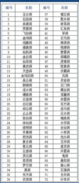 除了马头岩牛栏坑武夷山还有什么 除了马头岩牛栏坑武夷山还有什么