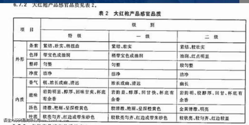 ���������ЩƷ���ص�