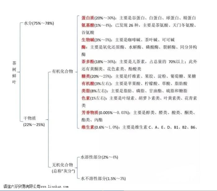 对于泡完的茶叶,到底能不能吃 对于泡完的茶叶,到底能不能吃
