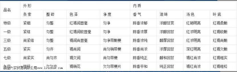 宫廷普洱茶的显著特点以及品质 宫廷普洱茶的显著特点以及品质