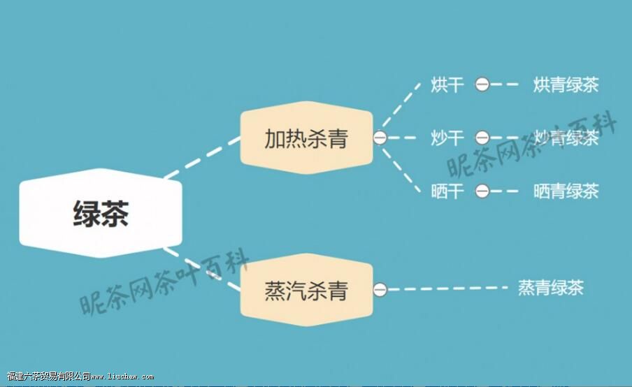 烘青绿茶都有哪些 烘青绿茶都有哪些