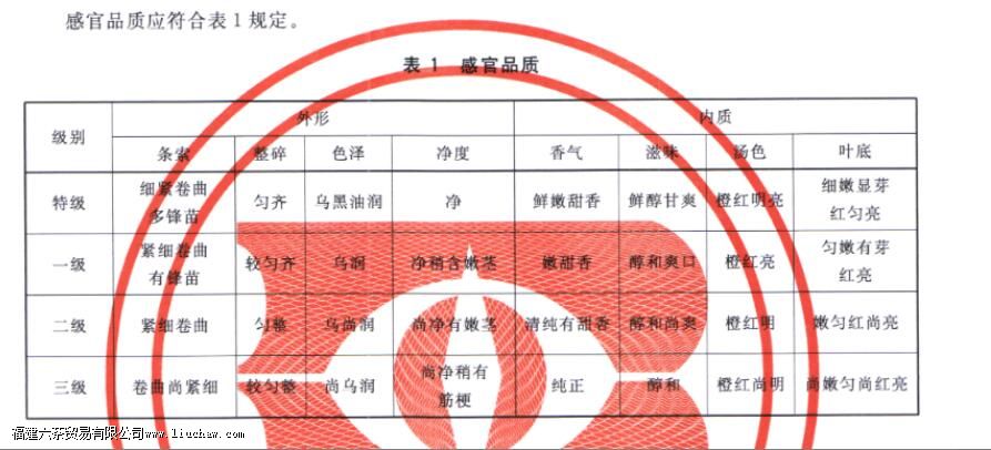 ������÷��ʲô������Щ�ص�