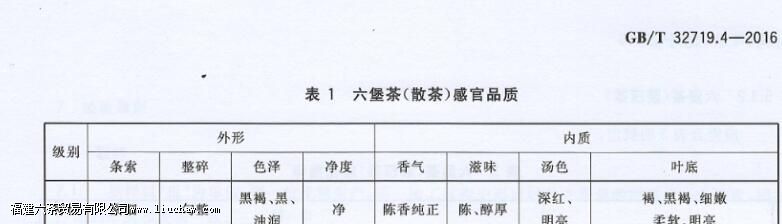 ������ĵȼ���Ʒ������