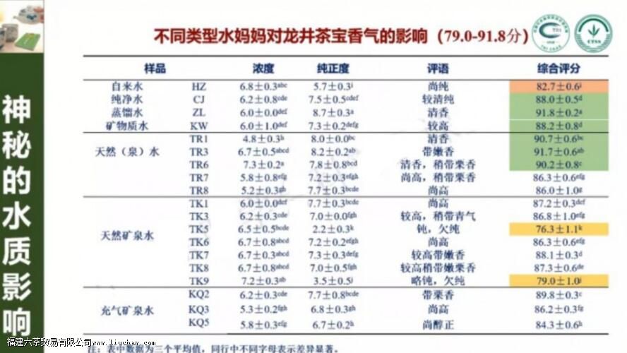 �ݲ��ô���ˮ���ǿ�Ȫˮ�ã��ܶ��˶�����