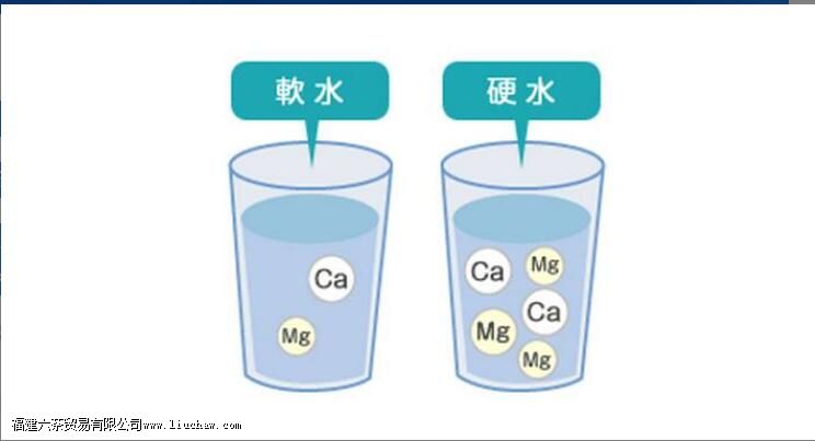 �ݲ��ô���ˮ�ã����ǿ�Ȫˮ��