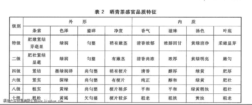 �ն���ԭ�ϵĵȼ����ص�