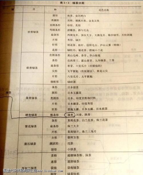 ��������ʲô��