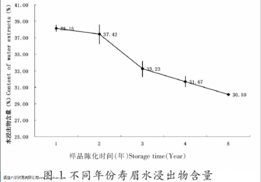 ���ų·���ݵ����ӣ��ײ��е���������Щ�仯