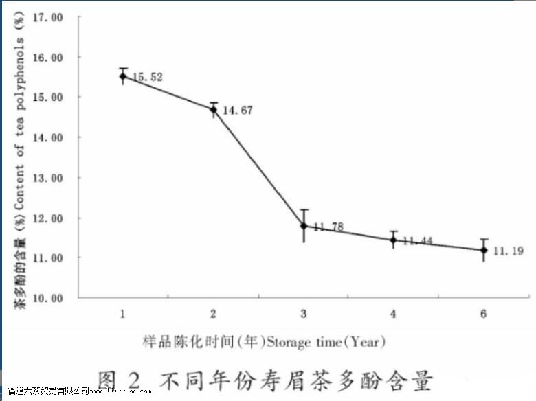 ���ų·���ݵ����ӣ��ײ��е���������Щ�仯