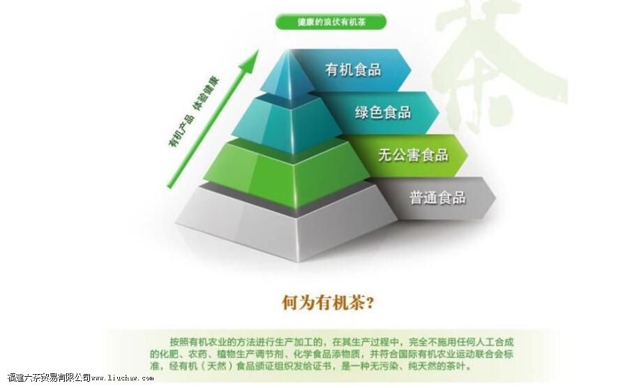 有机茶和普通茶叶的区别是什么 有机茶和普通茶叶的区别是什么