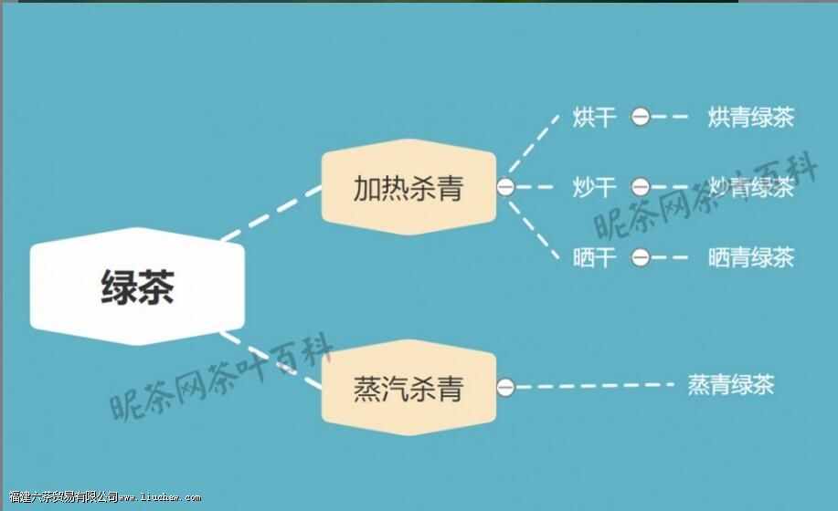 ���ࡢ���ࡢɹ�ࡢҡ�࣬�Ʋ��еĸ��֡��ࡱ�кβ�ͬ