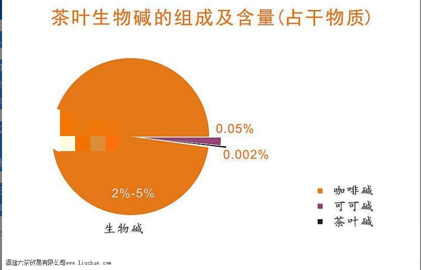 茶叶中的生物碱的主要成分是什么 茶叶中的生物碱的主要成分是什么