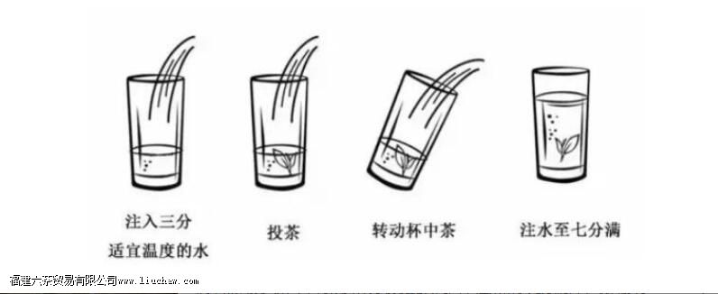 �ʺ���Ͷ���Ĳ�