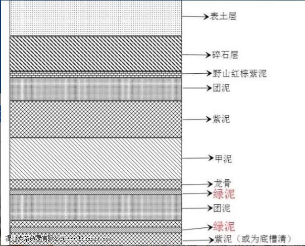 一文读懂本山绿泥 一文读懂本山绿泥