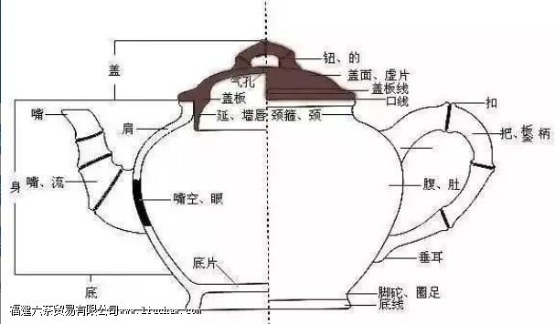 紫砂壶知识,壶盖越严密就真的好吗 紫砂壶知识,壶盖越严密就真的好吗