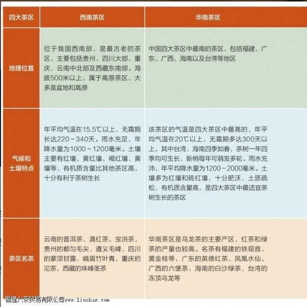茶文化基本知识 茶文化基本知识