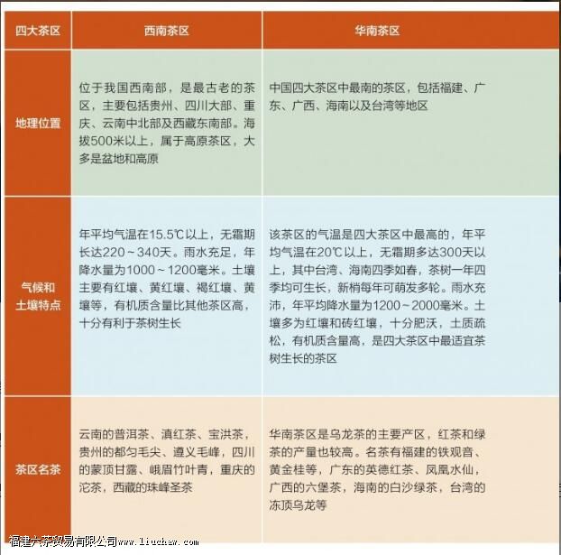 茶文化基本知识 茶文化基本知识