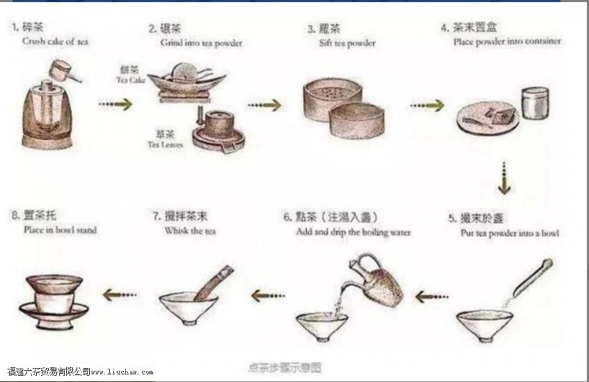 �δ������ʲô�ӷ۴��������Һ