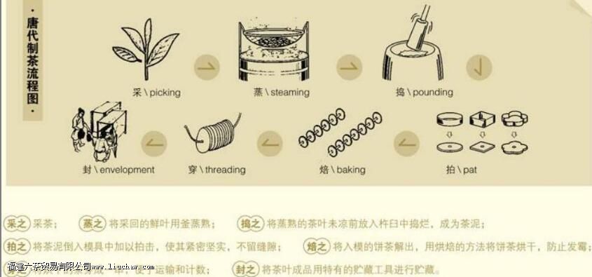 唐朝时期茶叶的主要加工形式为 唐朝时期茶叶的主要加工形式为