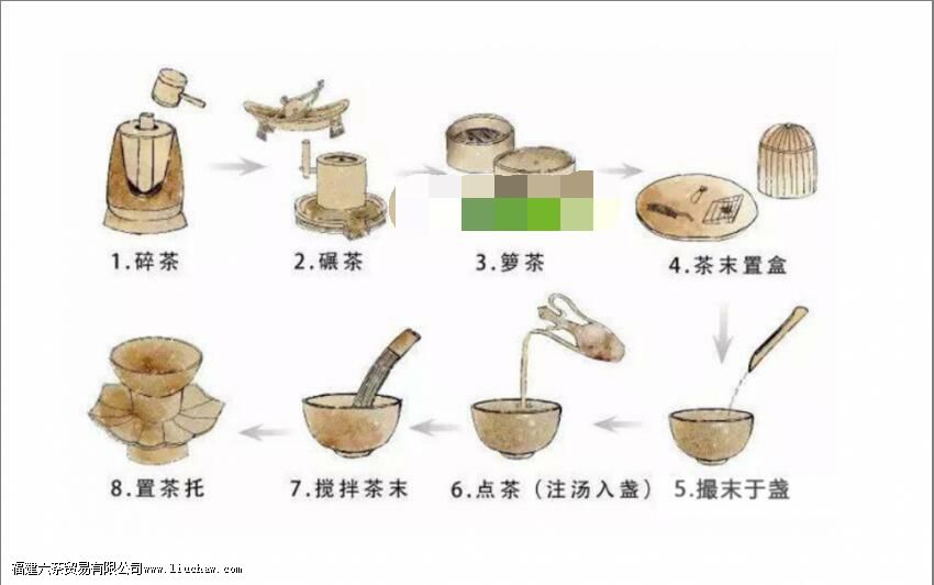 怎样理解茶兴于唐盛于宋 怎样理解茶兴于唐盛于宋