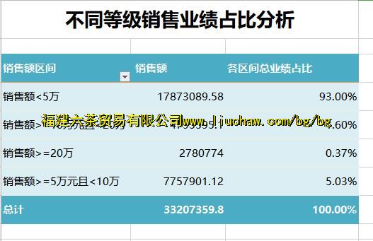 exl1406��ͬ�ȼ�����ҵ��ռ�ȷ��� ��3Ԫ