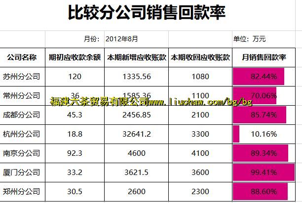 exl1396�ȽϷֹ�˾���ۻؿ��� ��3Ԫ