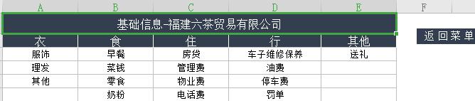 bg005��ͥ���˹��� ��100Ԫ����ʳס�м�¼��