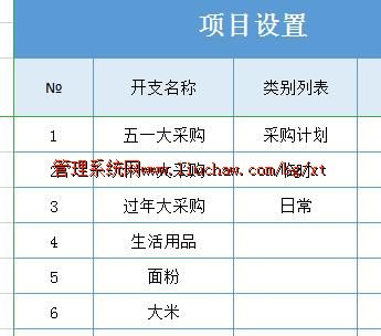 bg026��֧ͥ��ϵͳ ��100Ԫ ��֧����¼��