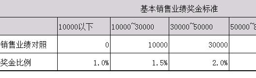 bg029���ʹ���ϵͳ ��50Ԫ ������Ա�����ʣ�