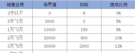 bg038���ʹ���ϵͳ ��60Ԫ ��ҵ��Ա������ɣ�