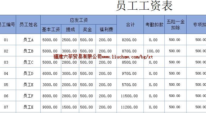 bg041���ʹ���ϵͳ ��100Ԫ ����ѯ ������ ���ʱ���