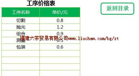 bg092���ʹ���ϵͳ ��150Ԫ ���Ƽ����ʾ���棩