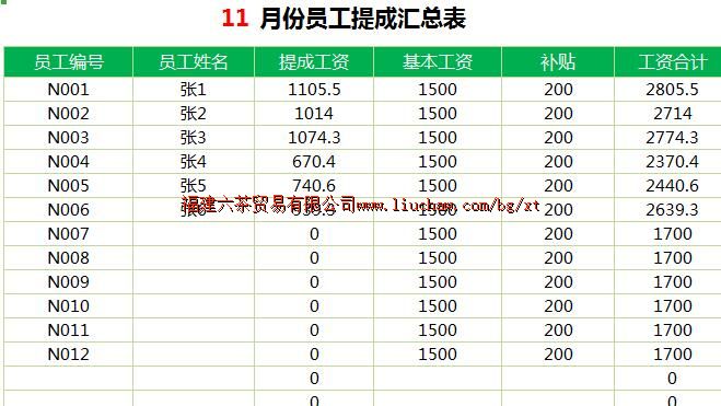 bg092���ʹ���ϵͳ ��150Ԫ ���Ƽ����ʾ���棩