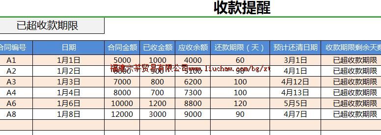 bg083Ӧ���˿����ϵͳ ��80Ԫ