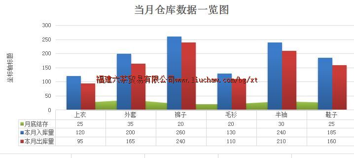 bg051�ֿ������ ��10Ԫ